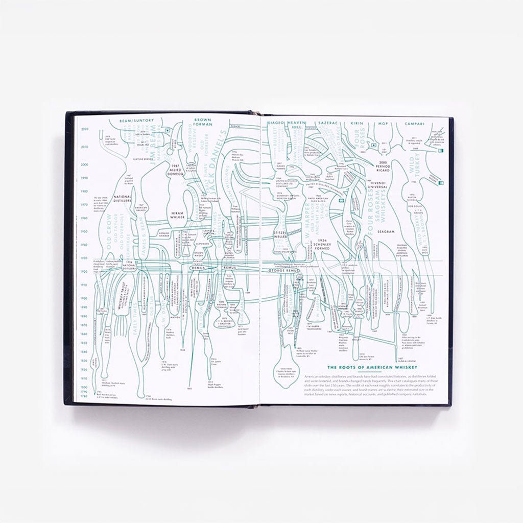 Dead Distillers: A History of the Upstarts and Outlaws Who Made American Spirits